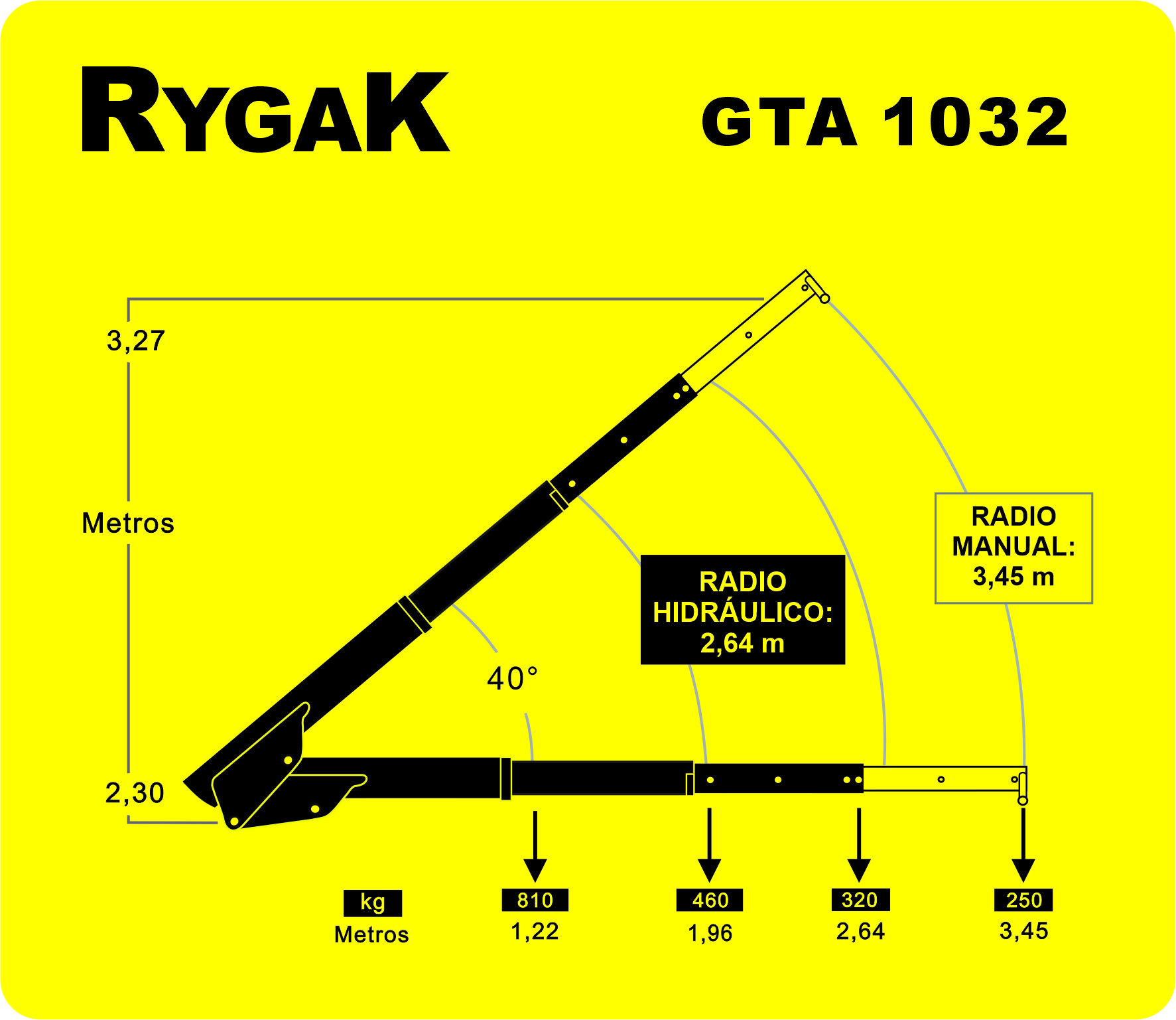 Gŕafico de fuerza | GTA 1000 | Rygak
