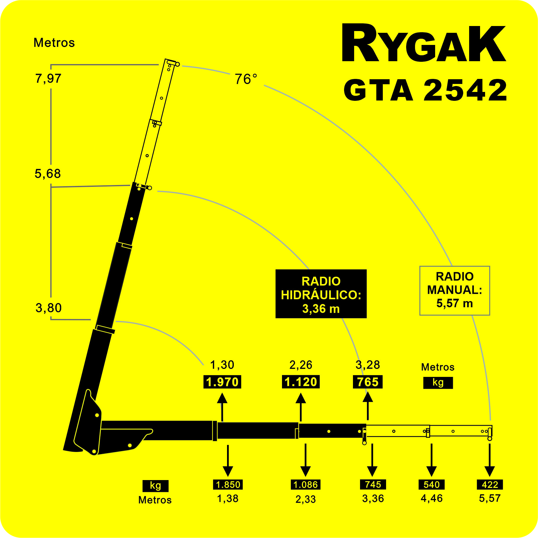 Gŕafico de fuerza | GTA 2500 | Rygak