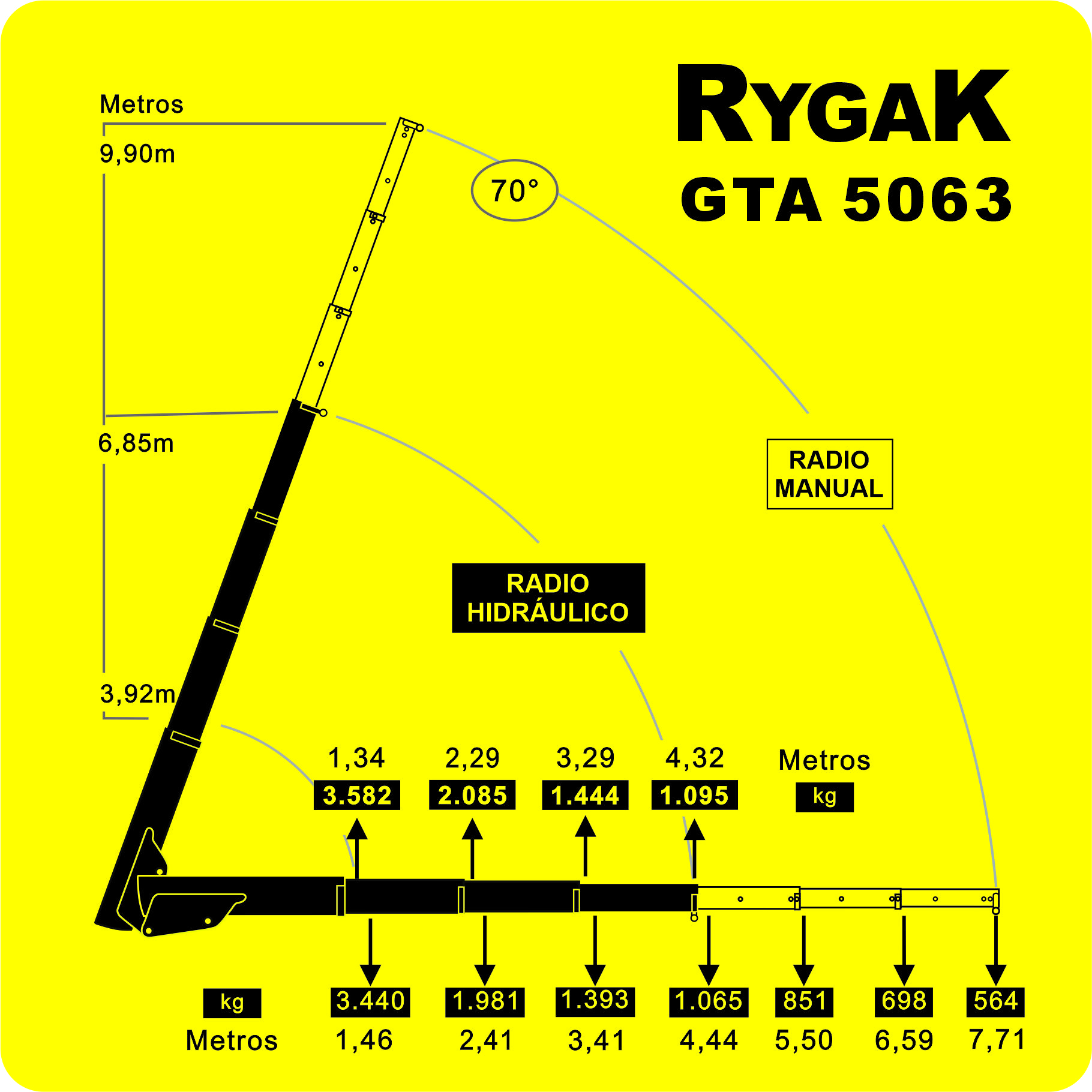 Gŕafico de fuerza | GTA 5000 | Rygak