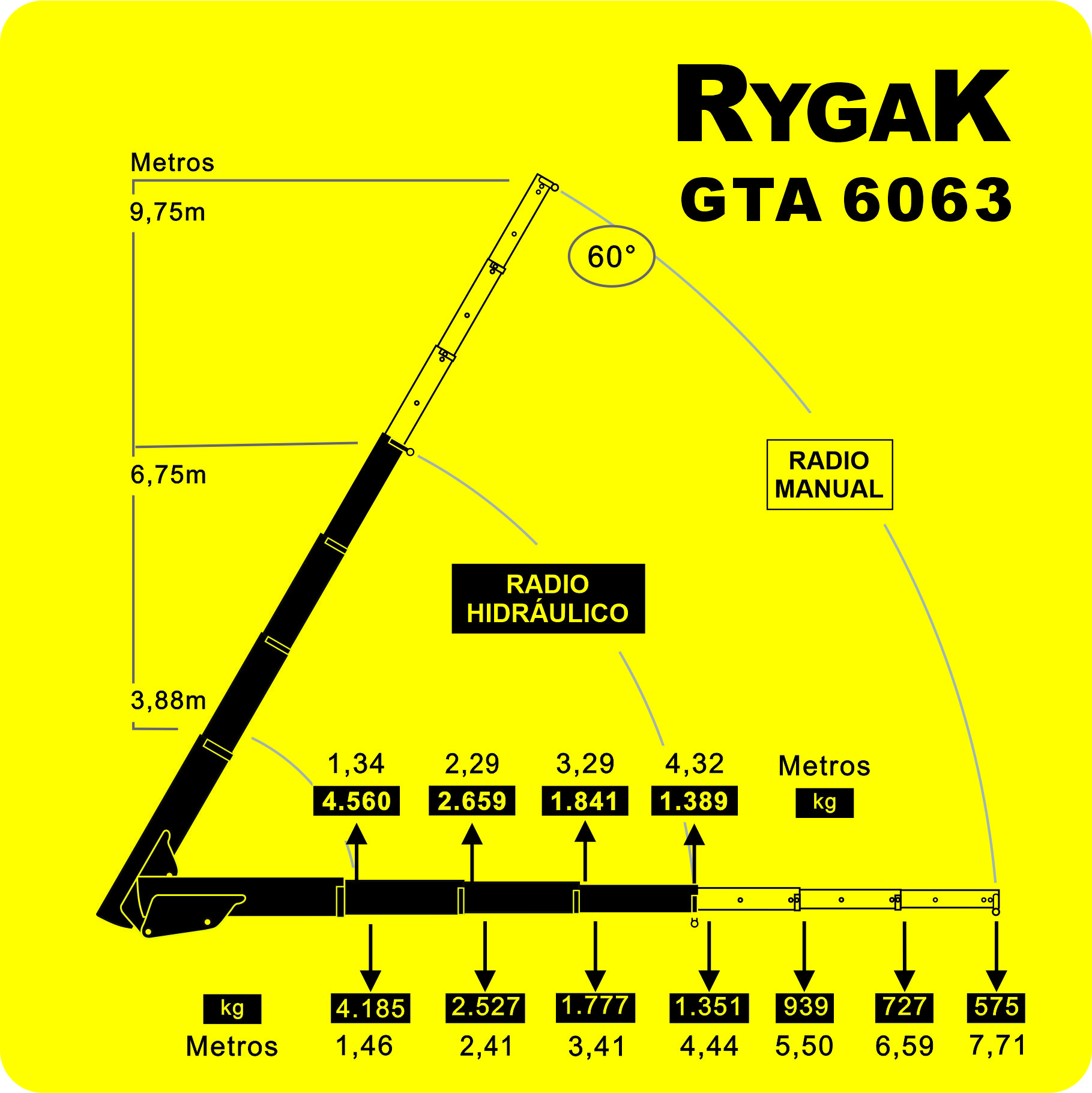 Gŕafico de fuerza | GTA 6000 | Rygak