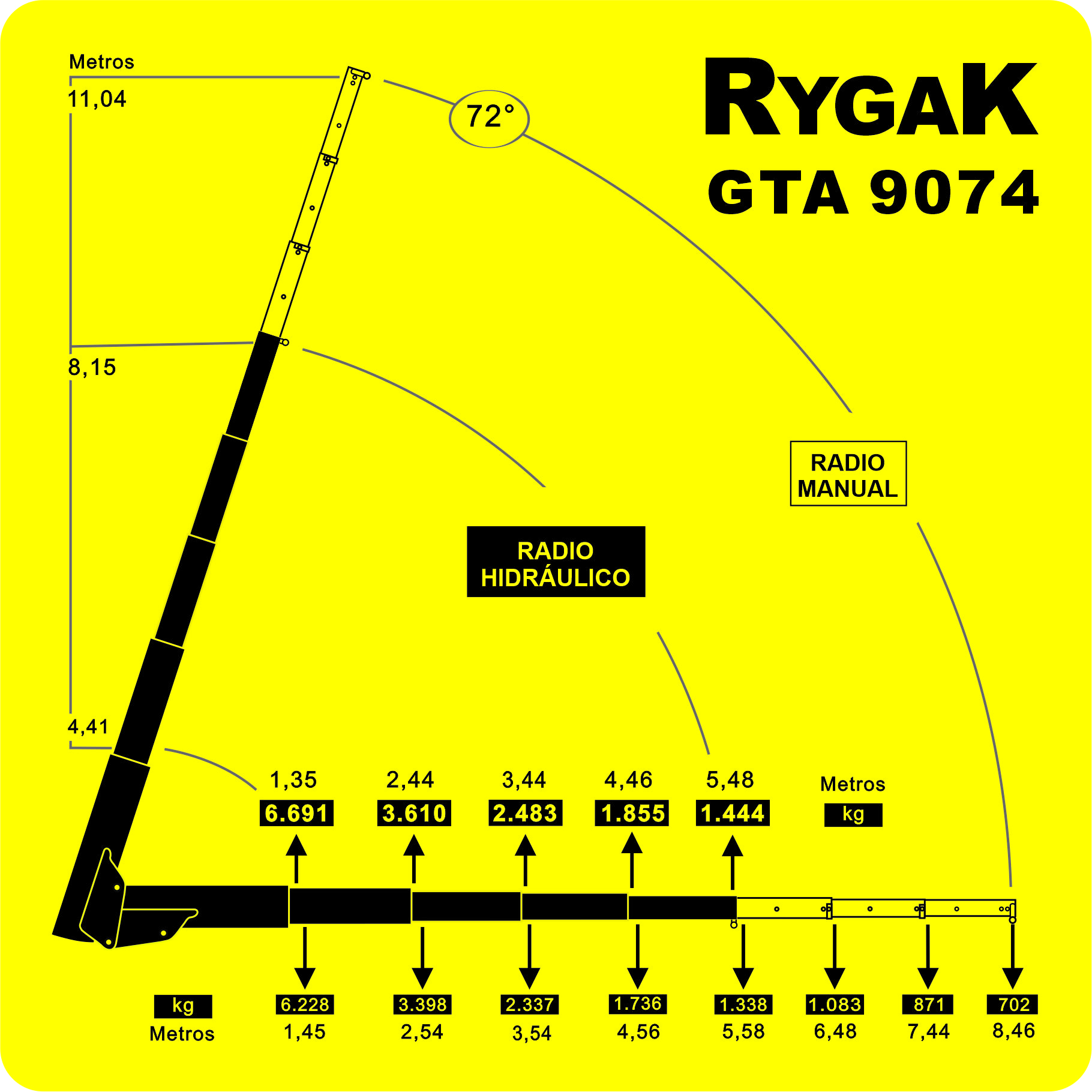 Gŕafico de fuerza | GTA 9000 | Rygak